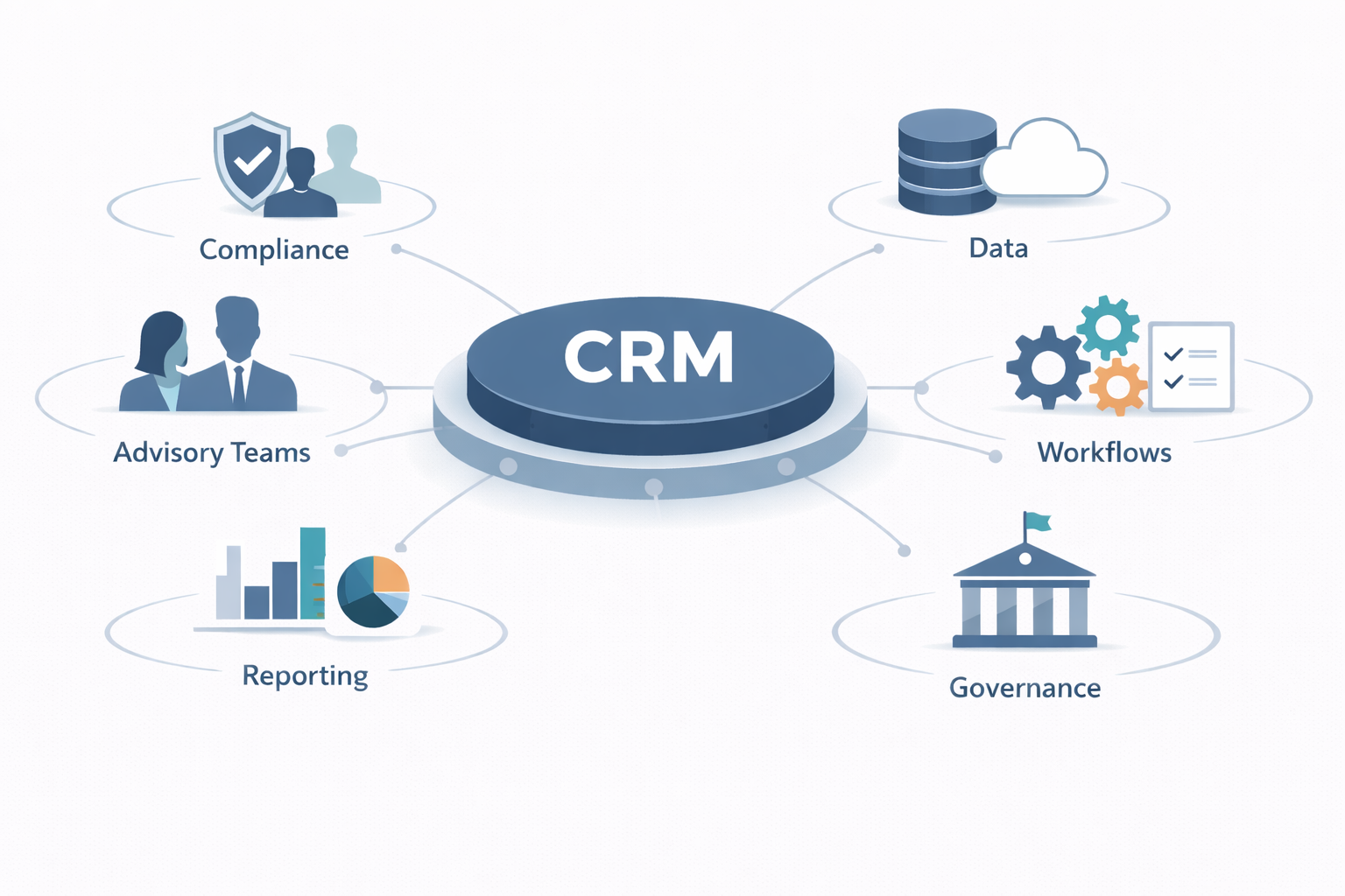 CRM governance for financial services