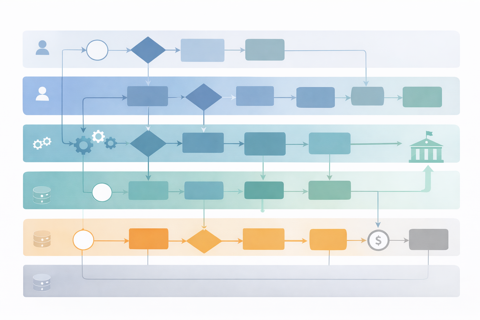 CRM governance for financial services